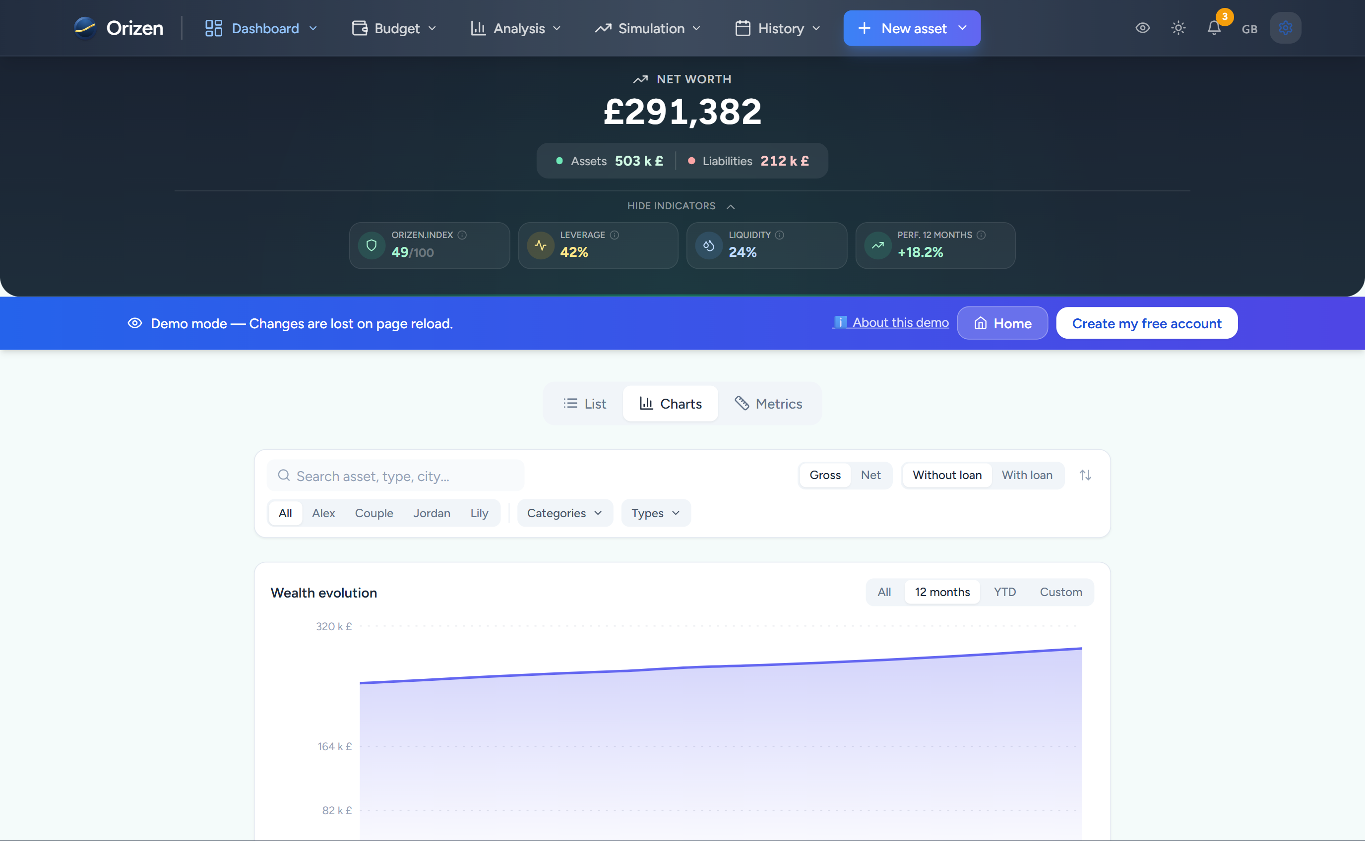 Your net worth at a glance