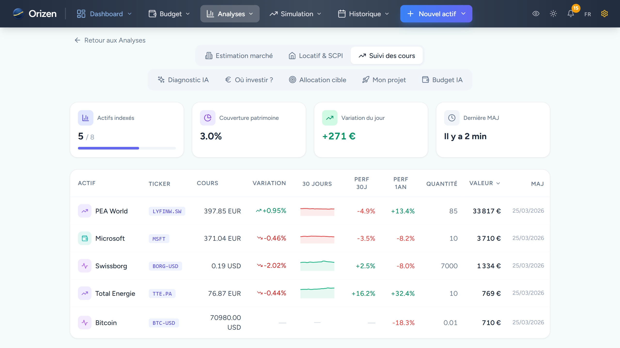 Capture — Suivi actions & ETF