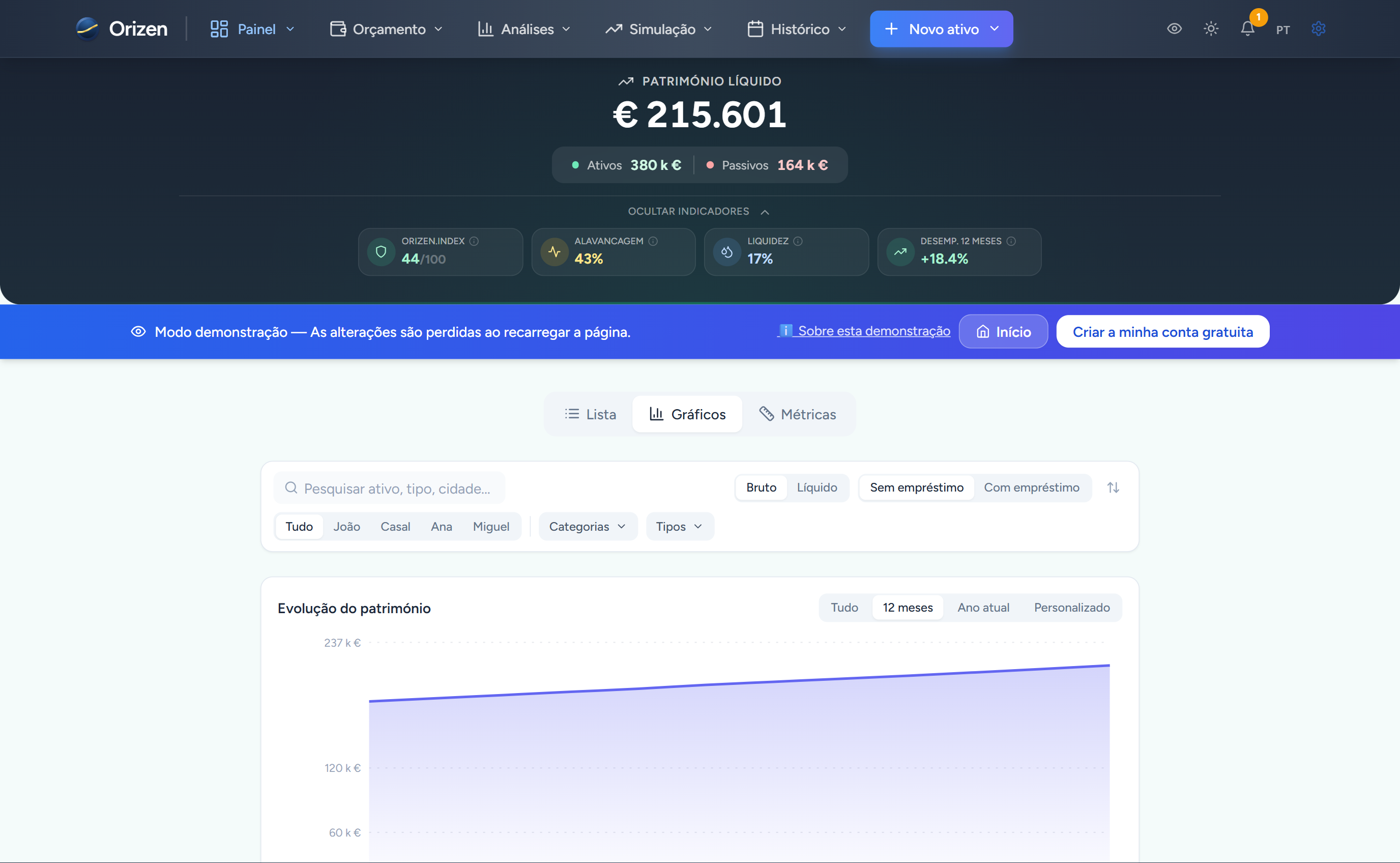 O seu valor líquido num relance
